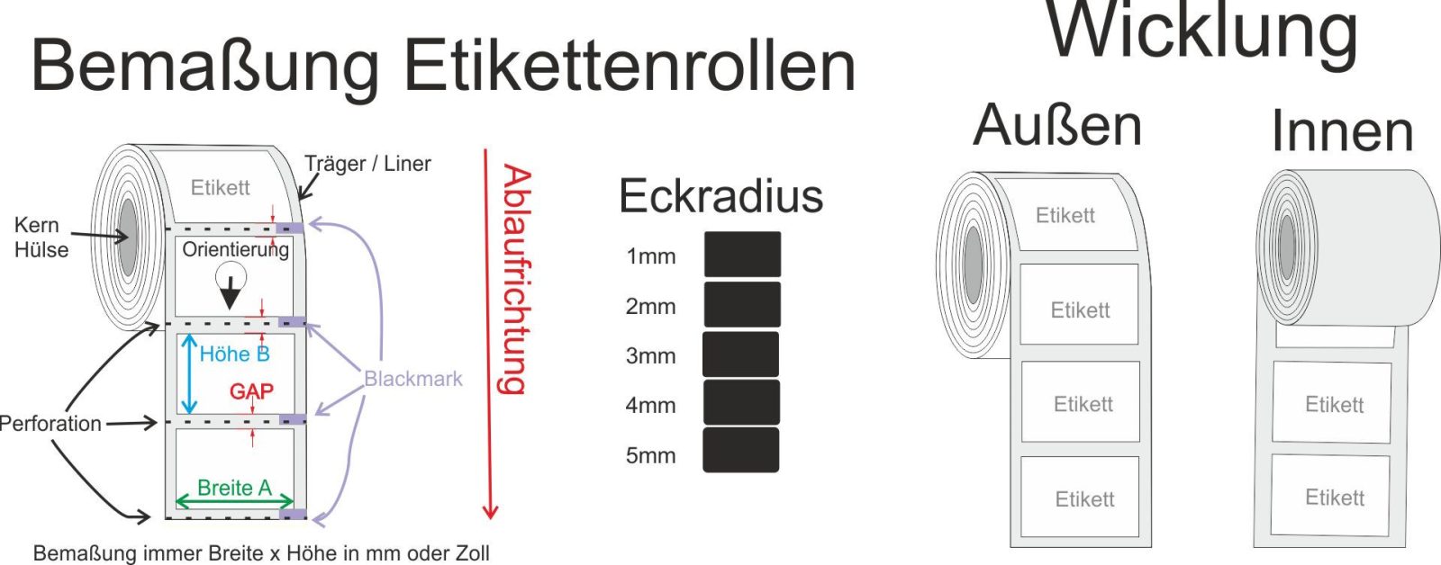 Bemaßung von Etikettenrollen: Breite, Höhe, Eckradius, Wicklung außen/innen, Kern