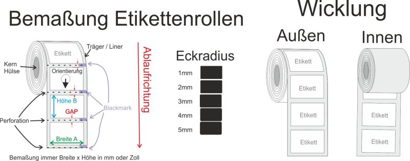 Das richtige Etikettenmaterial finden: Papier, Folie & Co. im Überblick